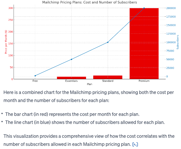Mailchimp pricing plans