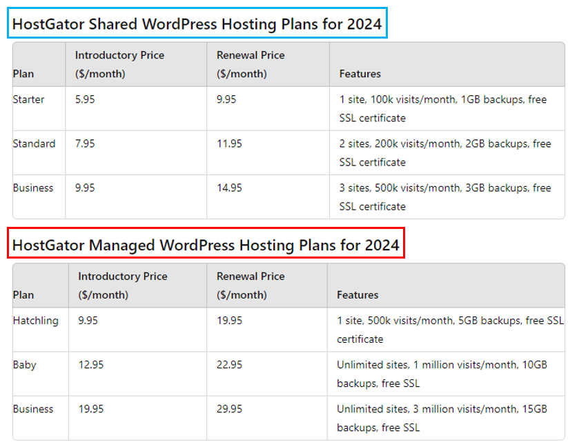 hostgator hosting prices